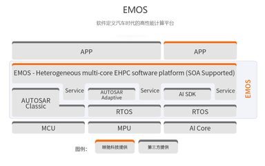 软件开发速度追不上行业需求？EMOS或成破局关键