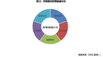 房企产品智能化发展的未来在哪里